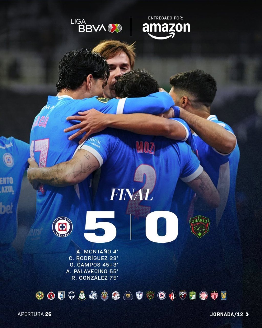 EL CAMPEÓN ESTÁ DE REGRESO, CRUZ AZUL GOLEA 5-0 a JUÁREZ en la Jornada 12 del A26 de la Liga&nbsp;MX